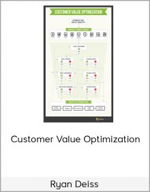 Ryan Deiss – Customer Value Optimization