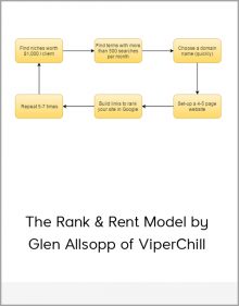 The Rank & Rent Model by Glen Allsopp of ViperChill