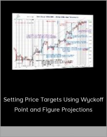 Setting Price Targets Using Wyckoff Point and Figure Projections