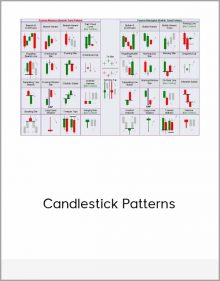 Candlestick Patterns