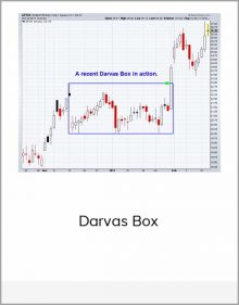 Darvas Box