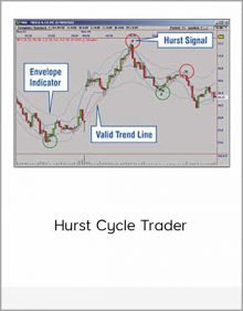 Hurst Cycle Trader