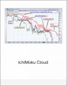 IchiMoku Cloud