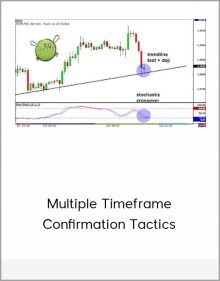 Multiple Timeframe Confirmation Tactics