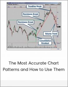 The Most Accurate Chart Patterns and How to Use Them