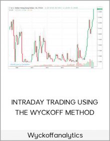 Wyckoffanalytics – INTRADAY TRADING USING THE WYCKOFF METHOD