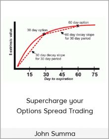 John Summa – Supercharge your Options Spread TradingJohn Summa – Supercharge your Options Spread Trading