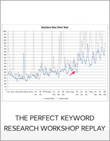 THE PERFECT KEYWORD RESEARCH WORKSHOP REPLAY