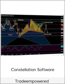 Tradeempowered – Constellation Software