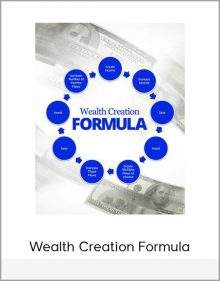 Wealth Creation Formula