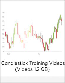 Candlestick Training Videos (Videos 1