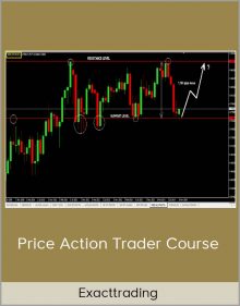 Exacttrading – Price Action Trader Course