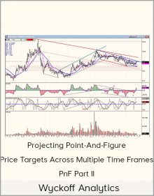 Wyckoff Analytics – Projecting Point-And-Figure Price Targets Across Multiple Time Frames – PnF Part II