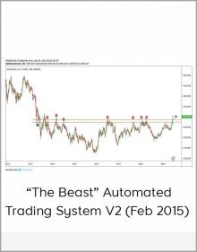 “The Beast” Automated Trading System V2 (Feb 2015)