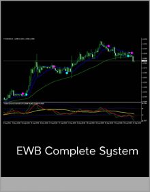 EWB Complete System (theforextruth