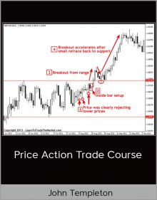 John Templeton – Price Action Trade Course