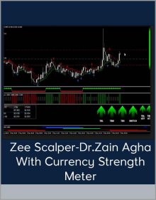 Zee Scalper-DrZain Agha with Currency Strength Meter