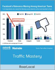 RoarLocal - Traffic Mastery