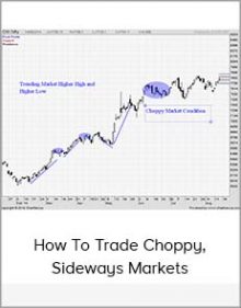 How To Trade Choppy, Sideways Markets