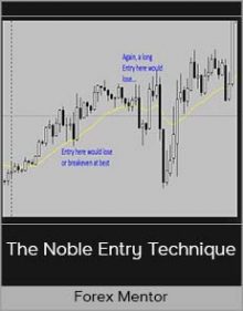 Forex Mentor - The Noble Entry Technique