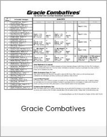 Gracie Combatives