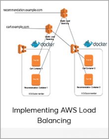 Implementing AWS Load Balancing