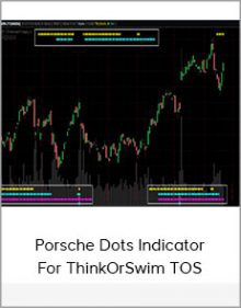 Porsche Dots Indicator For ThinkOrSwim TOS