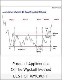 BEST OF WYCKOFF - Practical Applications Of The Wyckoff Method