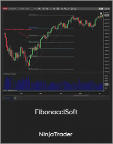 NinjaTrader - FibonacciSoft