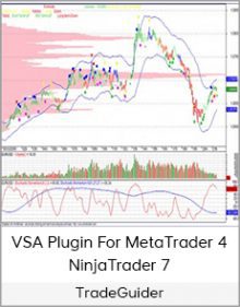 TradeGuider - VSA Plugin For MetaTrader 4 + NinjaTrader 7