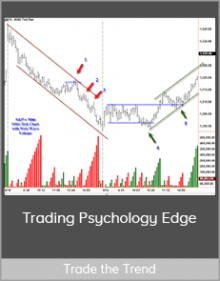 Trade the Trend - Trading Psychology Edge