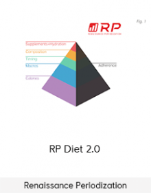 Renaissance Periodization - RP Diet 2.0