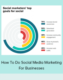 How To Do Social Media Marketing For Businesses