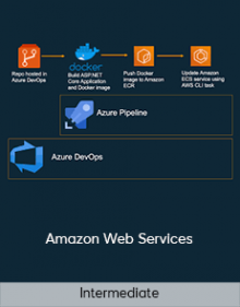 Intermediate – Amazon Web Services