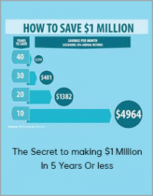 The Secret to making $1 Million In 5 Years Or less