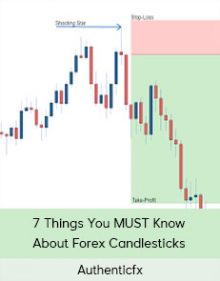 Authenticfx – 7 Things You MUST Know About Forex Candlesticks