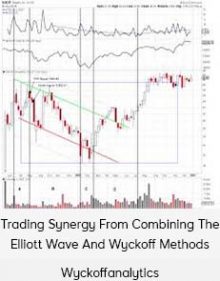 Wyckoffanalytics – Trading Synergy From Combining The Elliott Wave And Wyckoff Methods