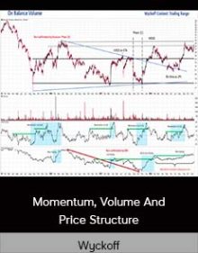 Wyckoff - Momentum, Volume And Price Structure