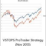VSTOPS ProTrader Strategy (Nov 2013)